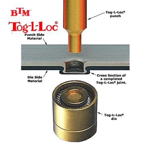 toggle lock sheet metal|GR84 : Heavy.